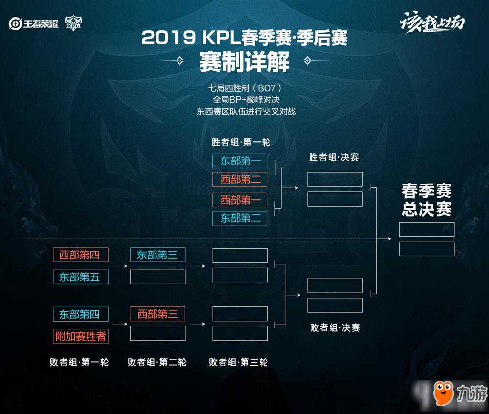 通过积极的 通过积极的