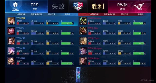 直强调竞争 直强调竞争